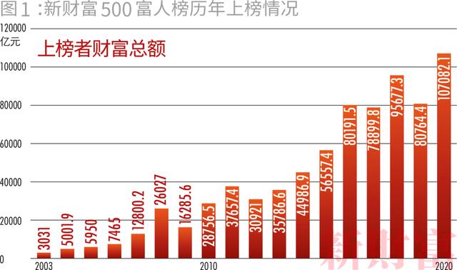秦英林中国首富排行第几(中国首富排行榜2022)插图11