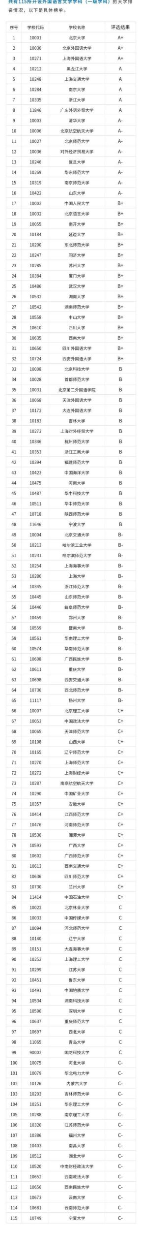日语专业排名前十的大学，日语能报什么大学(附2023年最新排行榜前十名单)