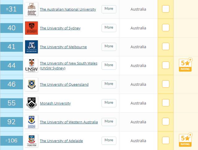 悉尼大学世界排名(悉尼大学留学一年花费多少)插图2