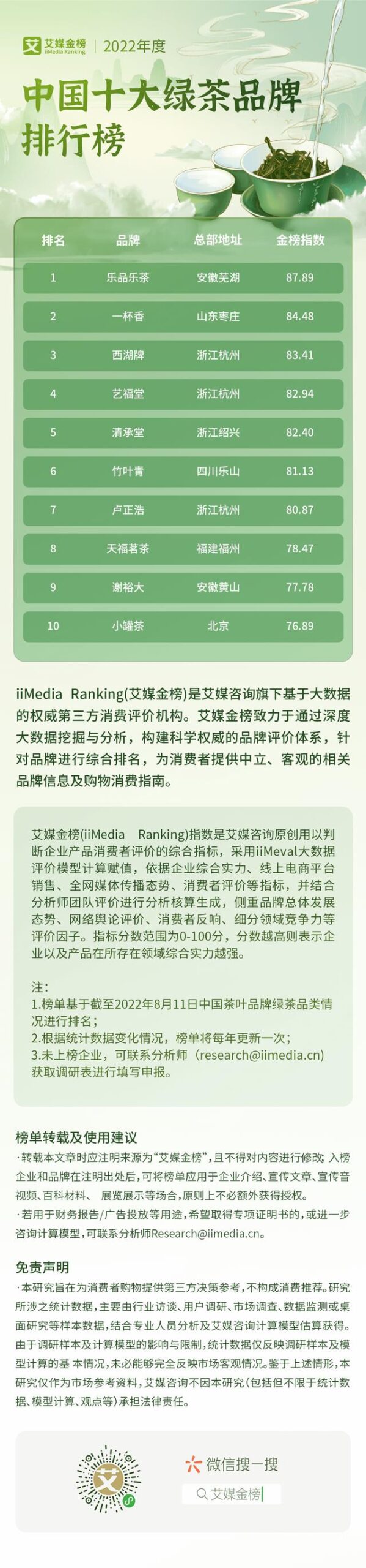 中国十大名贵绿茶，绿茶排名大全(附2023年最新排行榜前十名单)