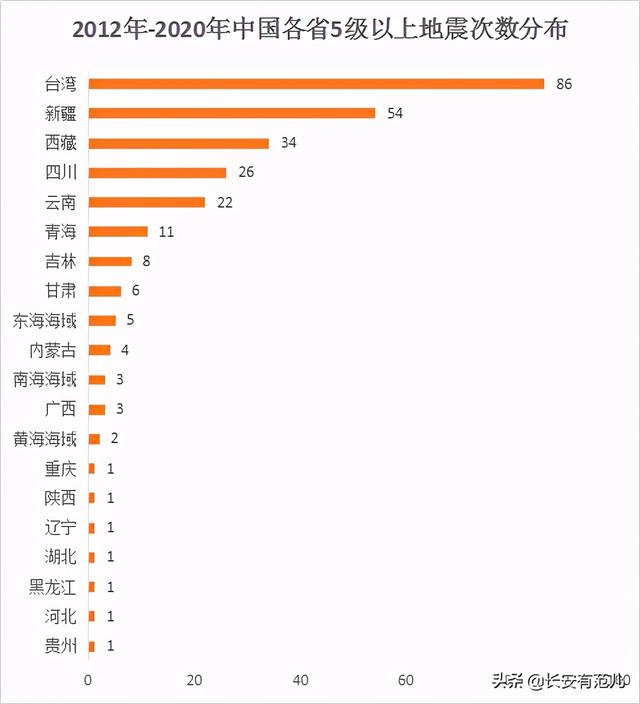 中国地震危险度最高的十大省份(最危险的十个城市)插图4