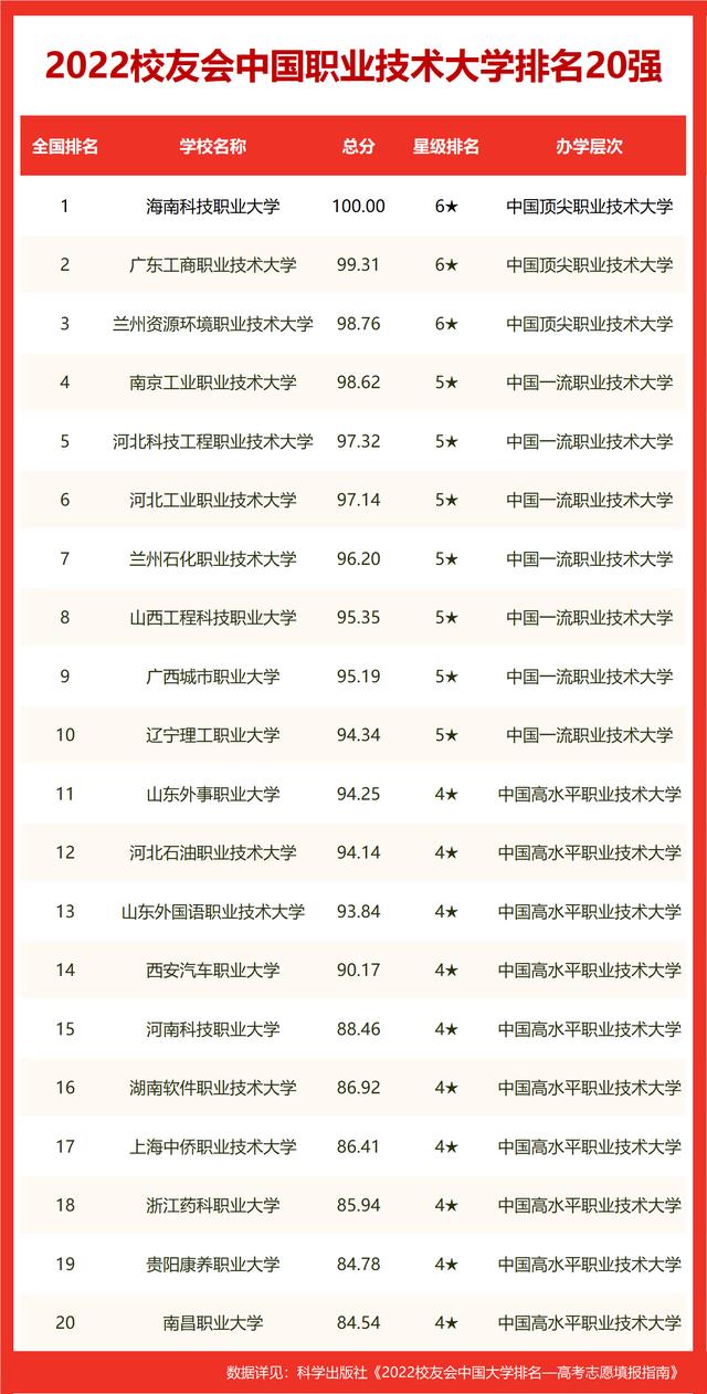 中国十大电力大学排名(中国电力学院排名)插图10