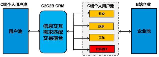 微软的crm是什么(零售crm系统)插图3