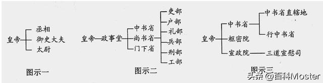 中国职位权力顺序排名(当官职位排名)插图1
