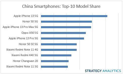 智能手机排行榜，一千元左右最好的手机(附2023年最新排行榜前十名单)