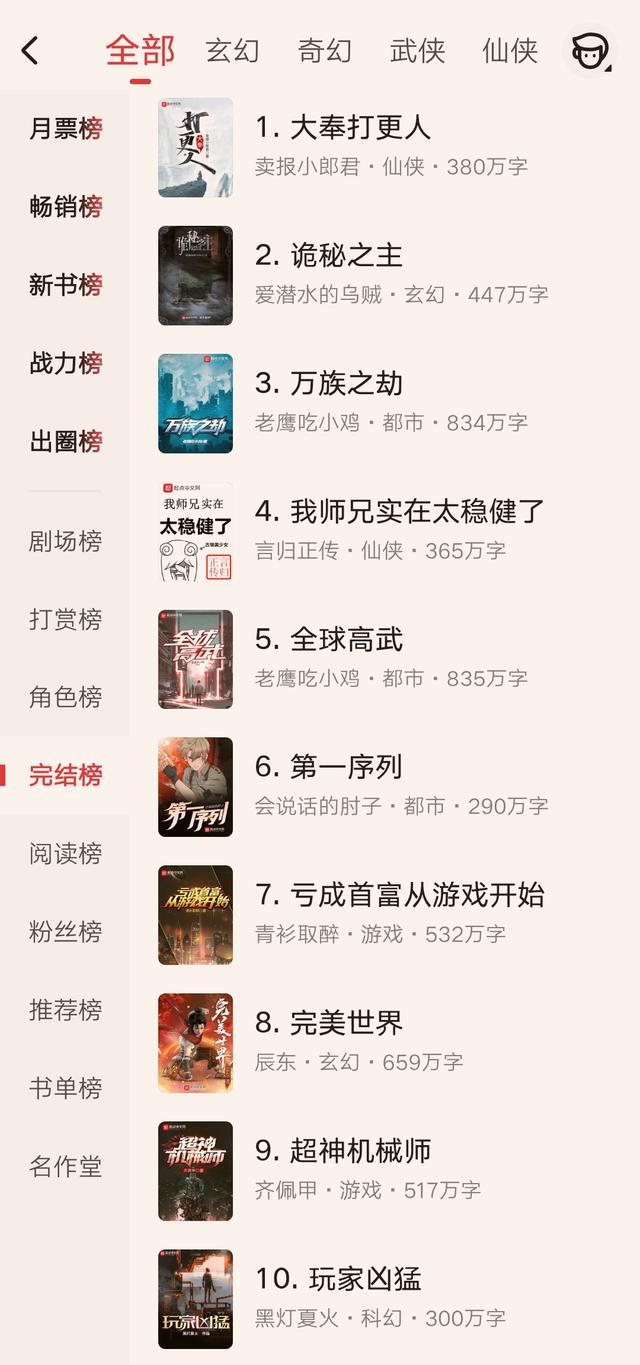 热门小说排行榜，小说排行榜2023(附2023年最新排行榜前十名单)