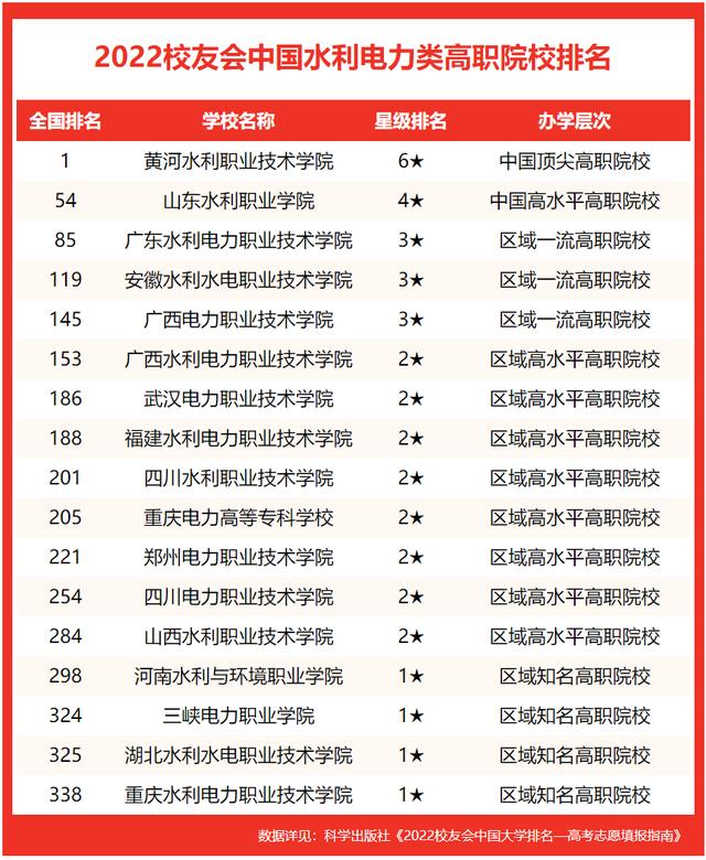 中国十大电力大学排名(中国电力学院排名)插图2