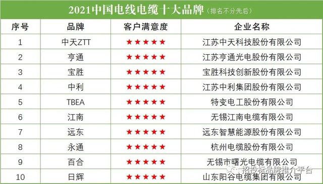 中国电缆十大名牌排名有哪些(正规电线电缆品牌)插图1