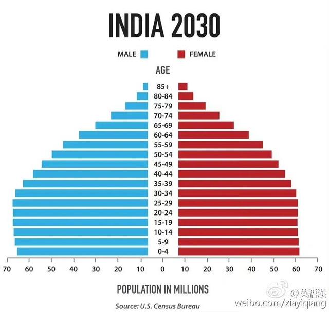 2023全世界人口排名前十名，世界人口排名前十名的国家(附2023年最新排行榜前十名单)