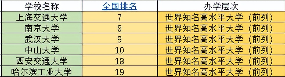 全国985学校排名顺序(中国顶尖的985学校名单一览表)插图5