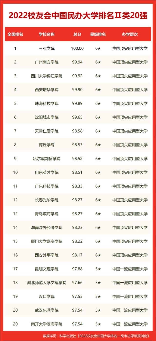 中国十大电力大学排名(中国电力学院排名)插图6