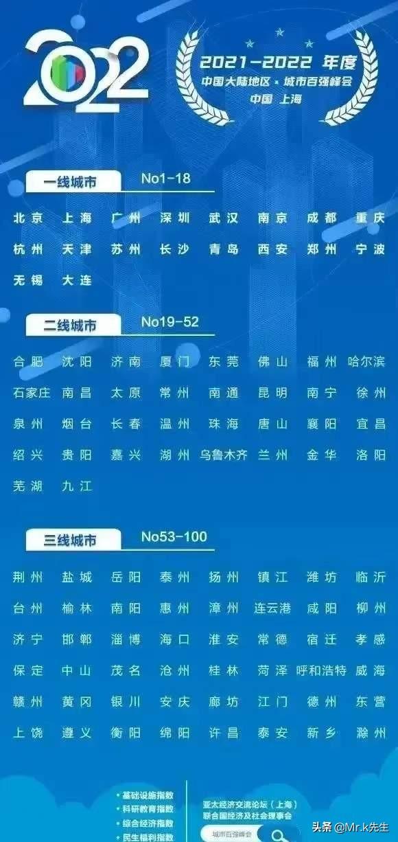 2023年中国一二三四五线城市名单，一线城市2023最新排名表(附2023年最新排行榜前十名单)