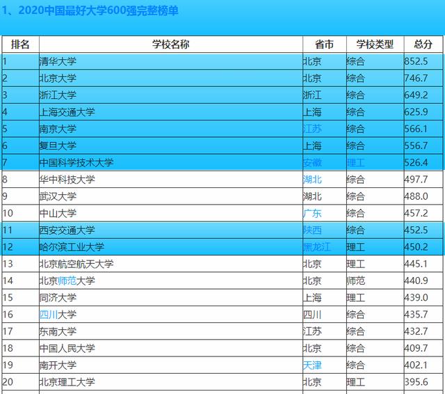 中国C9大学名单最新排名(C9大学名单有哪些)插图4