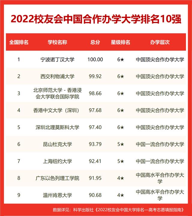 中国十大电力大学排名(中国电力学院排名)插图9