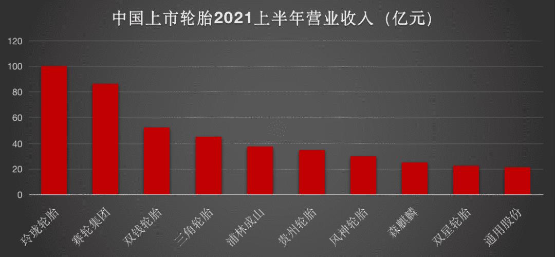 中国十大名牌轮胎排行榜，中国品牌轮胎排名前十名(附2023年最新排行榜前十名单)