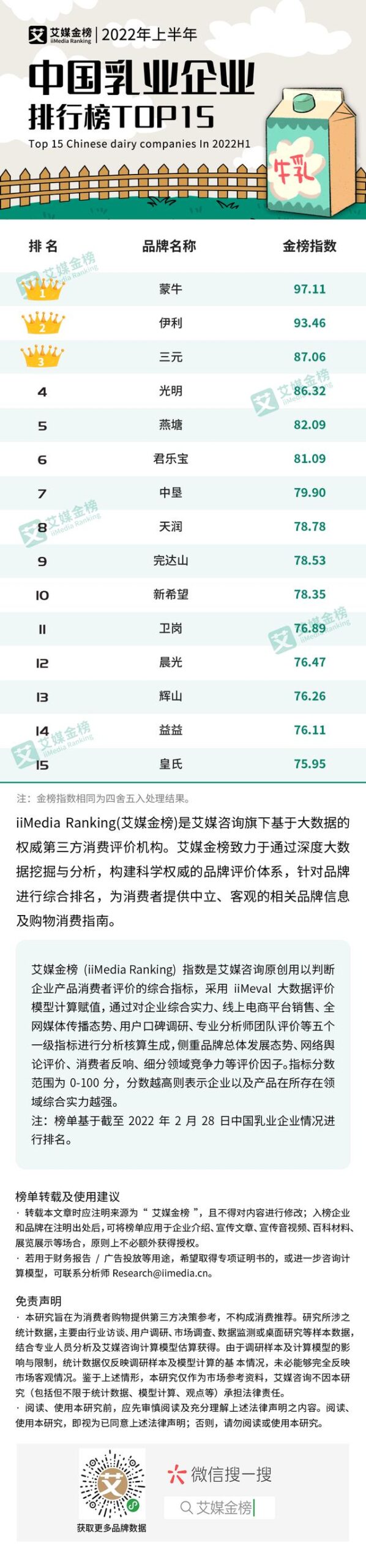 中国十大乳业排行榜，排行榜123网(附2023年最新排行榜前十名单)