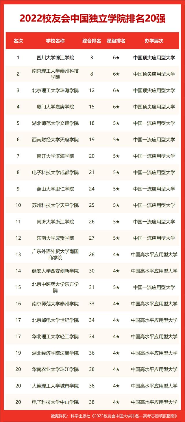 中国十大电力大学排名(中国电力学院排名)插图8