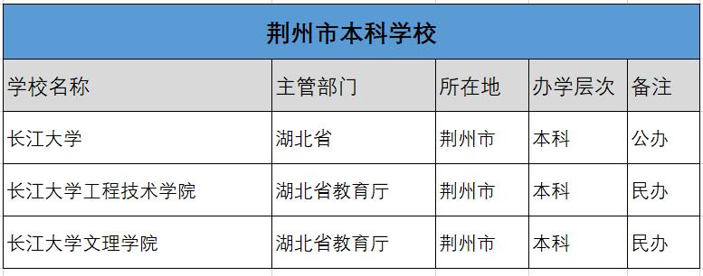 长江大学是一本还是二本，长江大学实力档次怎么样(附2023年最新排行榜前十名单)