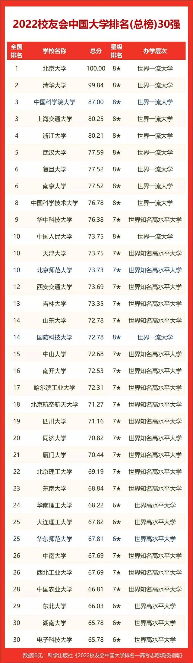 中国十大电力大学排名(中国电力学院排名)插图4