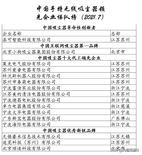 中国吸尘器十大名牌，家用吸尘器哪种最实用(附2023年最新排行榜前十名单)