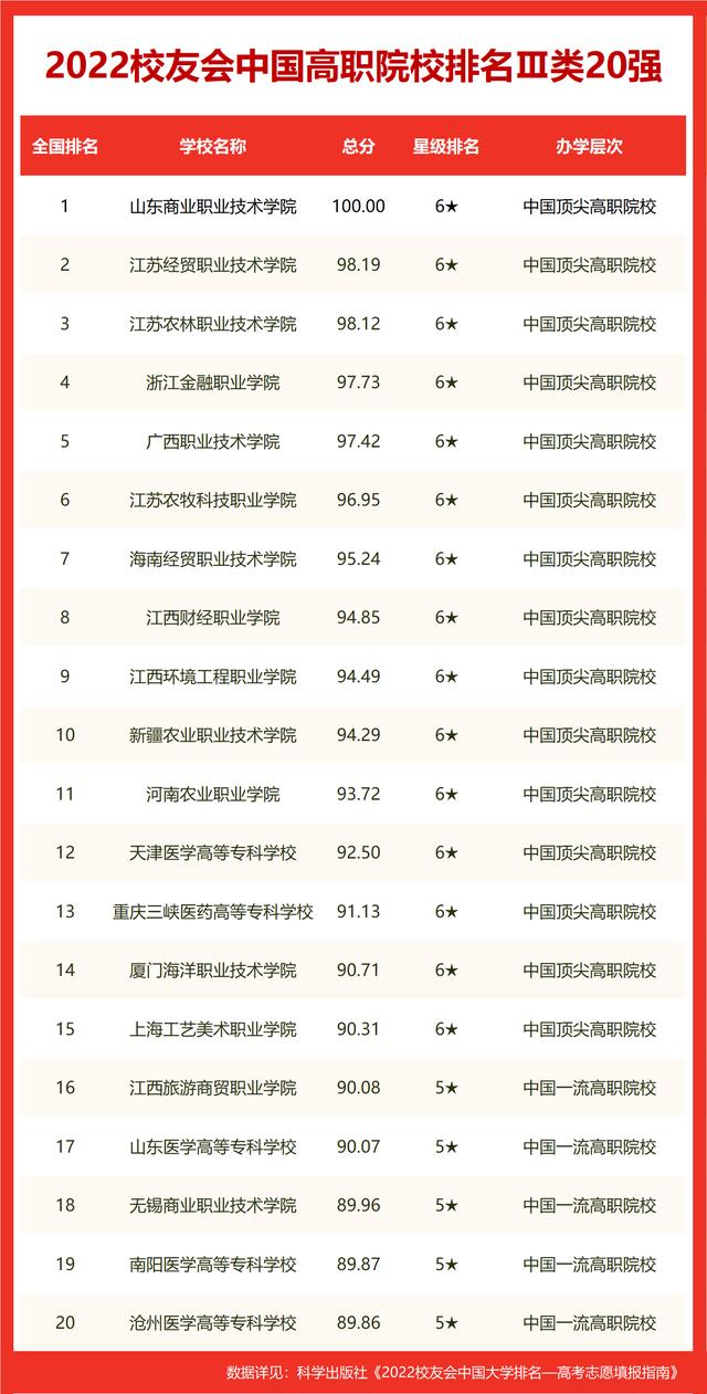 中国十大电力大学排名(中国电力学院排名)插图13