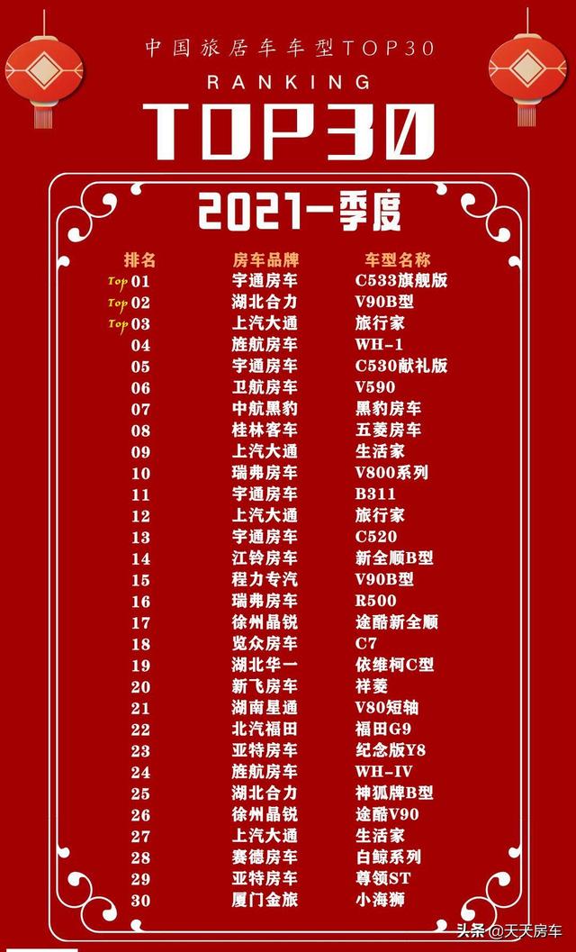 中国十大房车销量排名，13万依维柯房车四驱图片(附2023年最新排行榜前十名单)