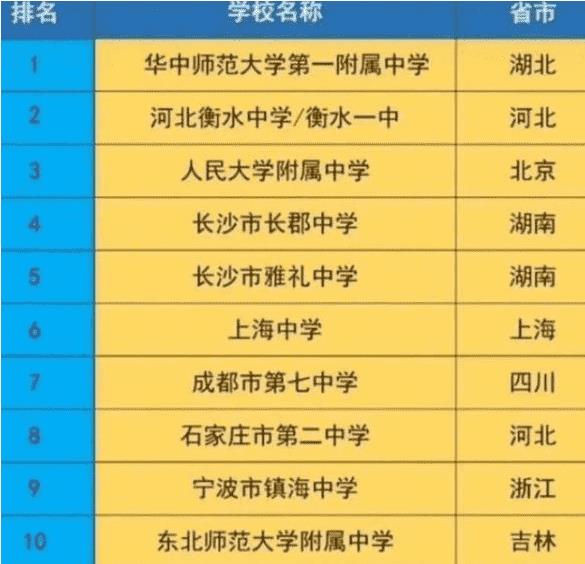 中国十大高中排名(国内排名前十的高中)插图2