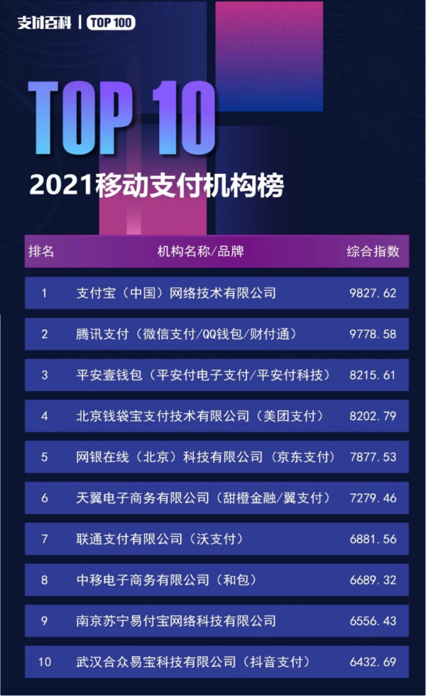 中国移动支付app排名，中国移动支付十强榜(附2023年最新排行榜前十名单)