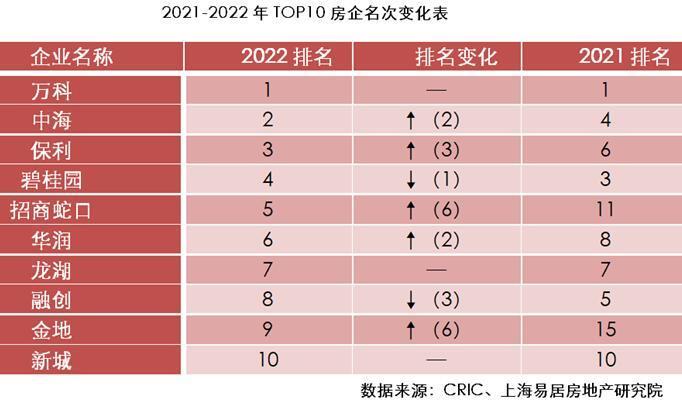中国十大房地产公司排名，2023房企综合实力前十榜单(附2023年最新排行榜前十名单)