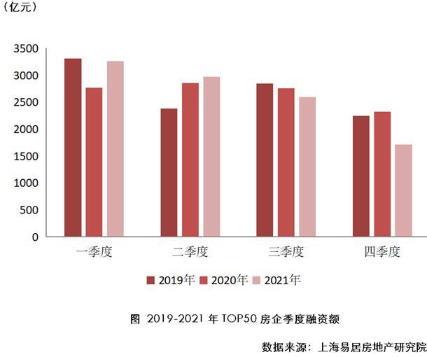 中国十大房地产公司排名(2022房企综合实力前十榜单)插图1