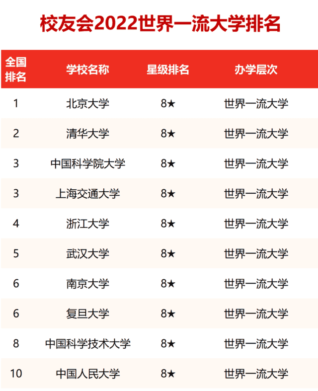 全国前十大学排名，中国世界一流大学十强榜(附2023年最新排行榜前十名单)