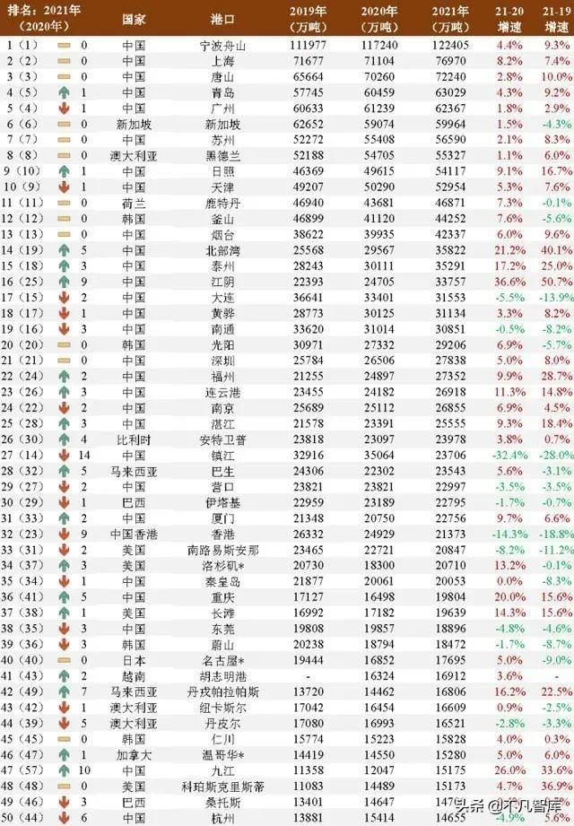 中国十大造船厂，全国造船厂10强(附2023年最新排行榜前十名单)