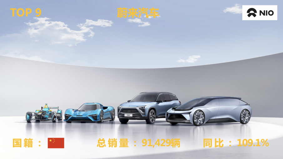 2021年十大新能源汽车品牌排行榜(新能源汽车前十名品牌)插图8