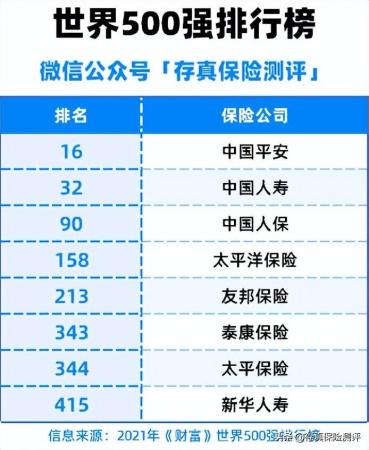 中国保险公司排名前十(中国十大保险公司排名)插图2