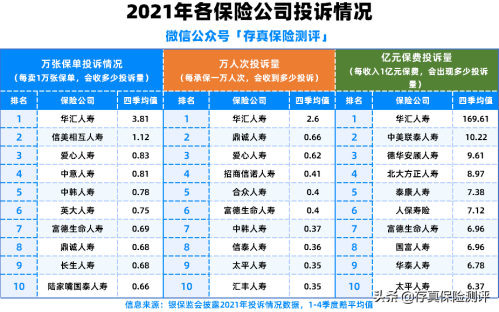 中国保险公司排名前十(中国十大保险公司排名)插图4