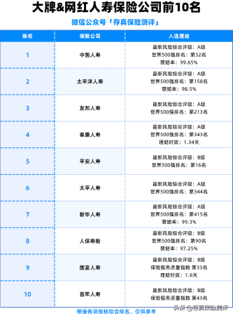 中国保险公司排名前十(中国十大保险公司排名)插图5