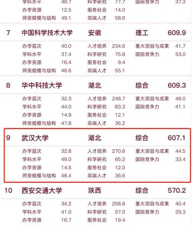 武汉大学有哪些专业，武汉大学吃香的的王牌专业介绍(附2023年最新排行榜前十名单)