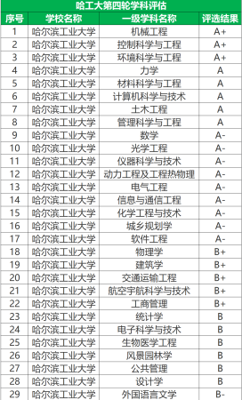 深圳所有大学名单一览表(深圳有哪些值得报考的优质高校)插图2