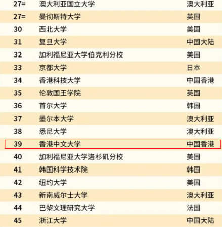 深圳所有大学名单一览表(深圳有哪些值得报考的优质高校)插图5