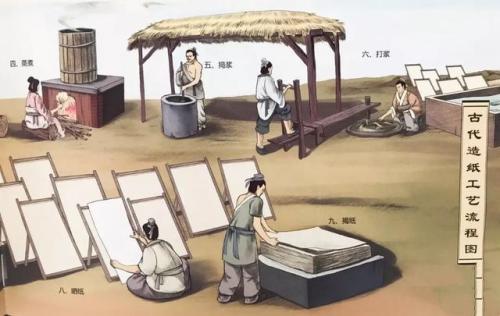 中国四大发明的发明人和时间(中国古代四大发明简介)插图3