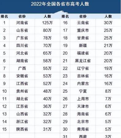 全国高中排名一览表(中国100强高中名单及分布)插图