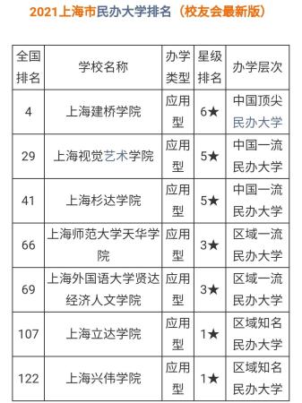 上海高校排名(录取分数线是多少)插图4