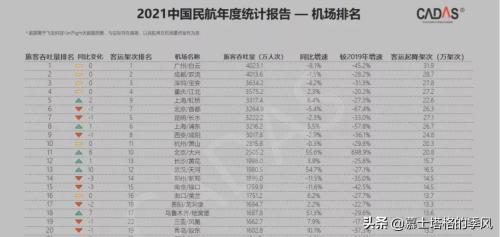 中国十大机场排名(中国十大最繁忙机场榜单)插图1