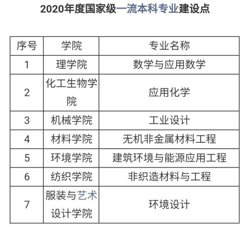 上海高校排名(录取分数线是多少)插图5