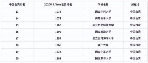 台湾大学排名(台湾省有20所大学较强)插图4