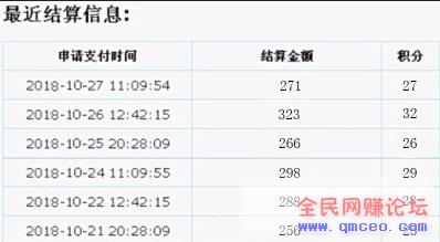 小白与大学生日赚300+,0基础也能快速上手的小项目! 小白与大学生日赚300+,0基础也能快速上手的小项目!