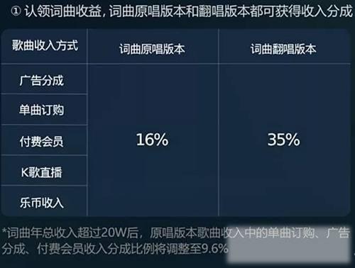 宣称日入300的酷狗音乐项目 为什么成了割韭菜的镰刀 宣称日入300的酷狗音乐项目 为什么成了割韭菜的镰刀