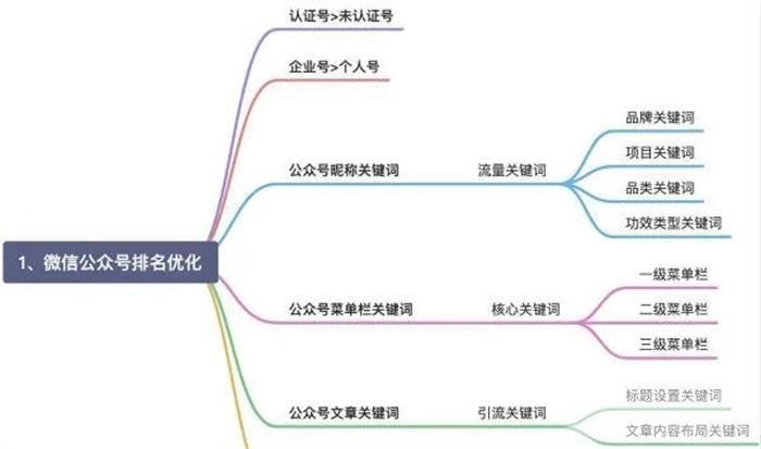 微信搜一搜霸屏引流技术 打造被动精准引流系统 微信搜一搜霸屏引流技术 打造被动精准引流系统