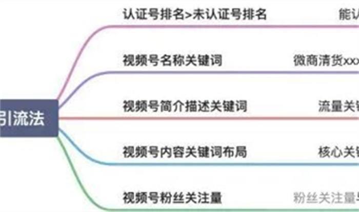 微信搜一搜霸屏引流技术 打造被动精准引流系统 微信搜一搜霸屏引流技术 打造被动精准引流系统