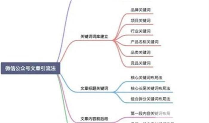 微信搜一搜霸屏引流技术 打造被动精准引流系统 微信搜一搜霸屏引流技术 打造被动精准引流系统